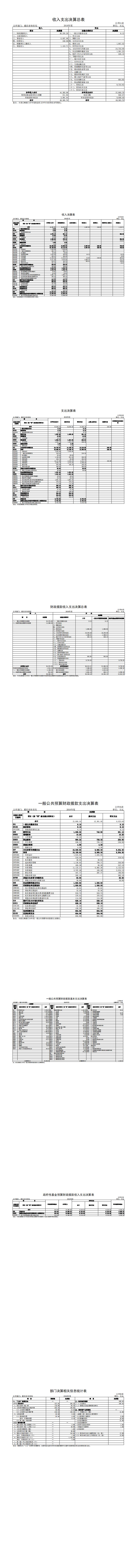 蘑菇视频
2018年度部门决算公开表_00.jpg